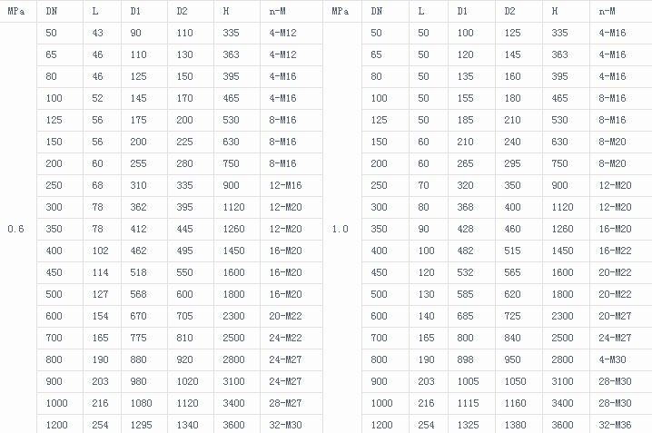 氣動對夾式刀形閘閥外形連接尺寸
